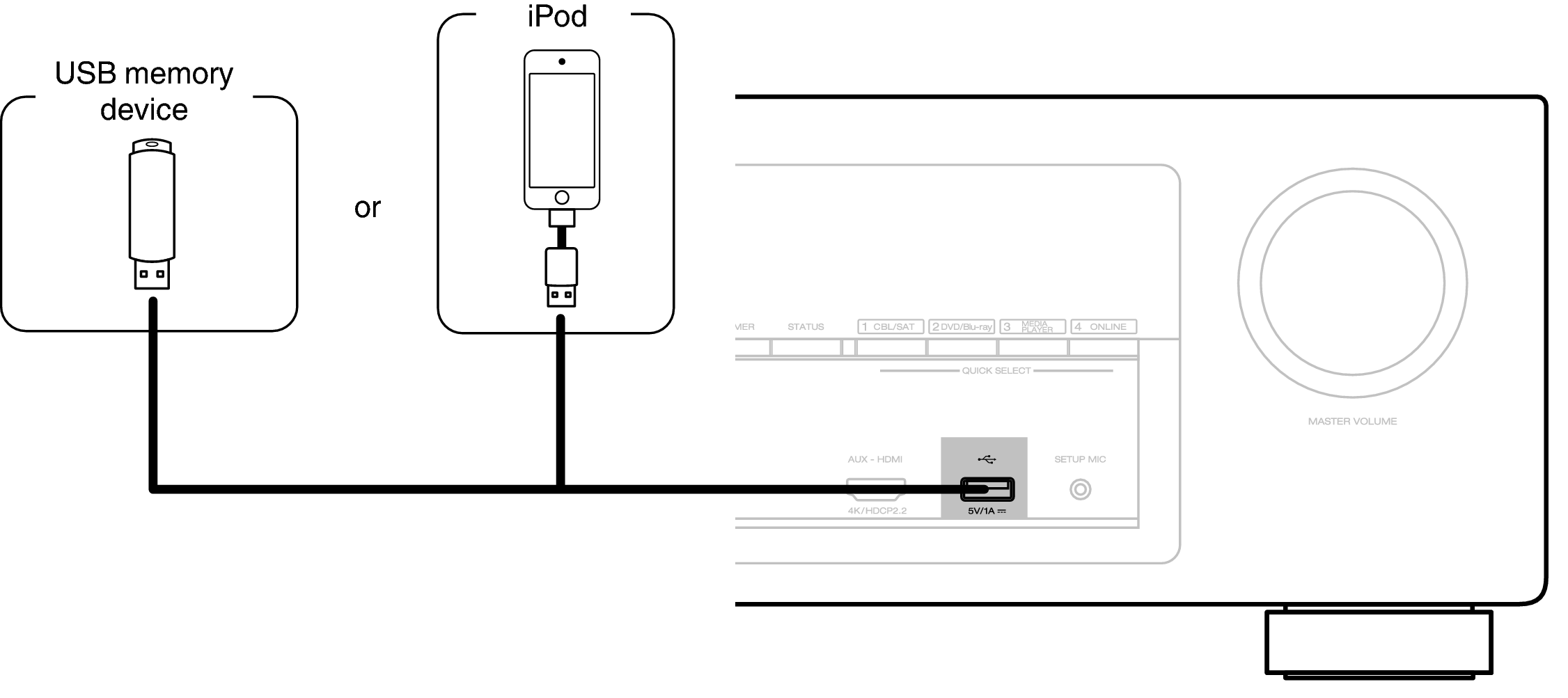 Conne USB Front X1300